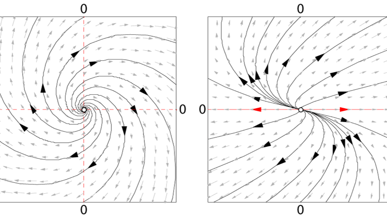 LinearFields